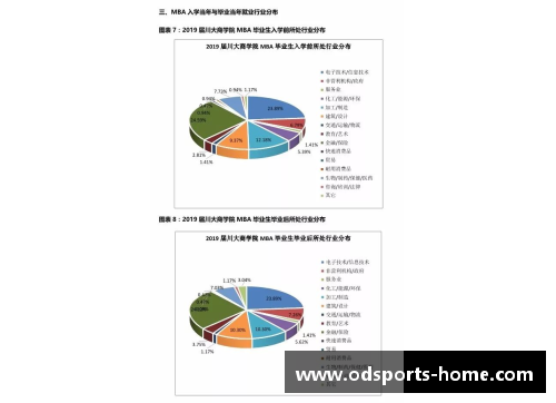 MBA球员：职业生涯与商业决策