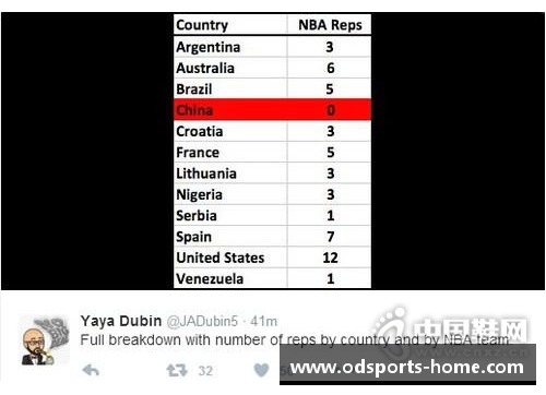 NBA现役中国球员：详尽分析与最新动态