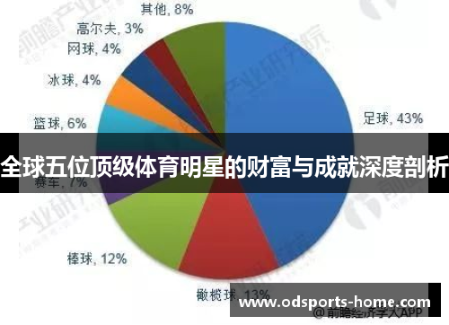 全球五位顶级体育明星的财富与成就深度剖析